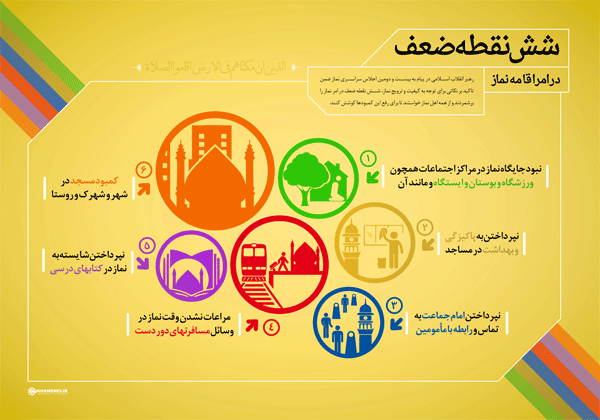 نقاط ضعف نماز از دیدگاه مقام معظم رهبری 