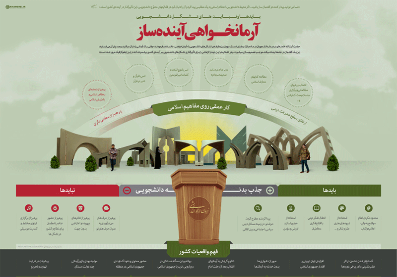 بایدها و نبایدهای تشکل های دانشجویی