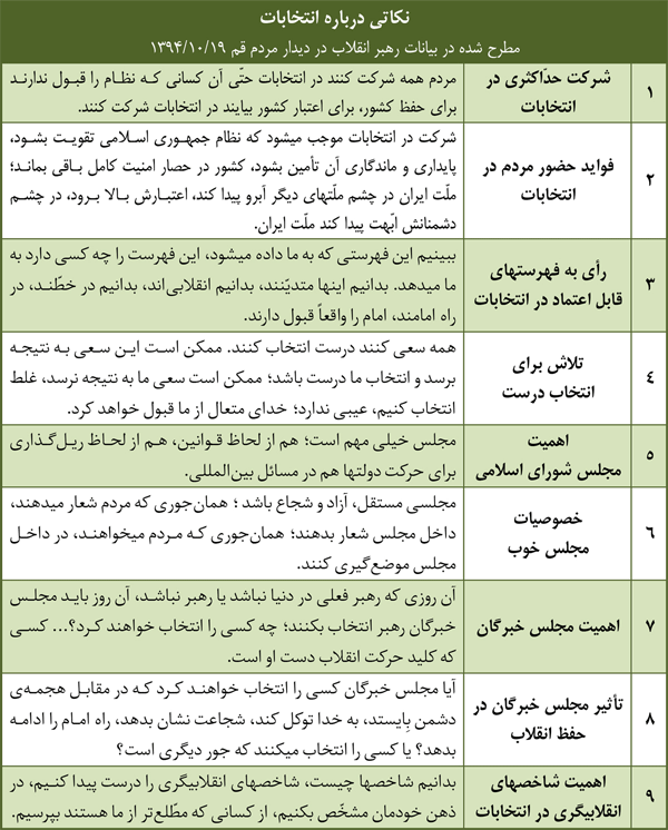 9 نکته در مورد انتخابات