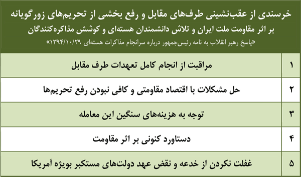 نامه رهبر پس از برجام