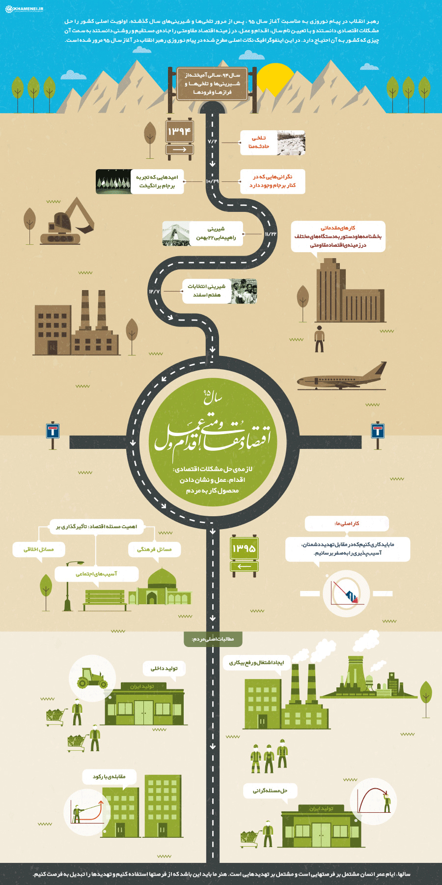 اینفوگرافیک پیام نوروزی 